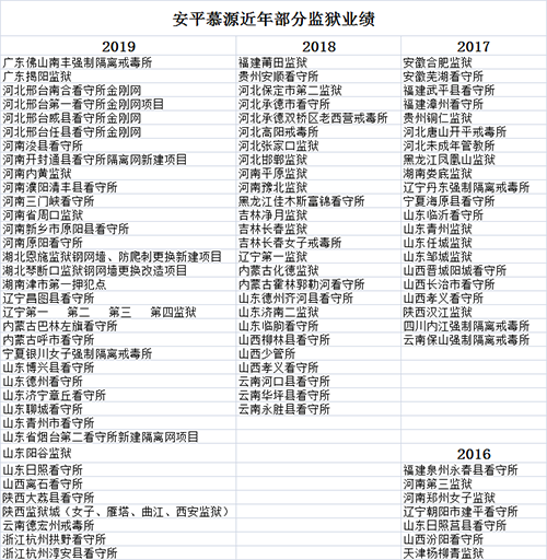 慕源近年部分监狱合作案例